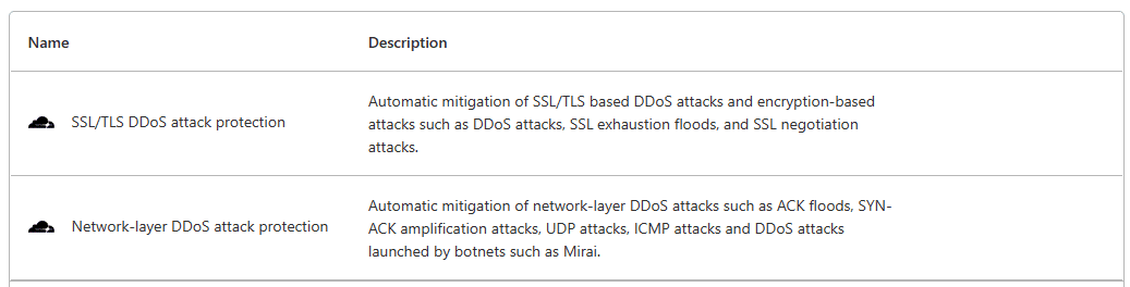 ddos protection