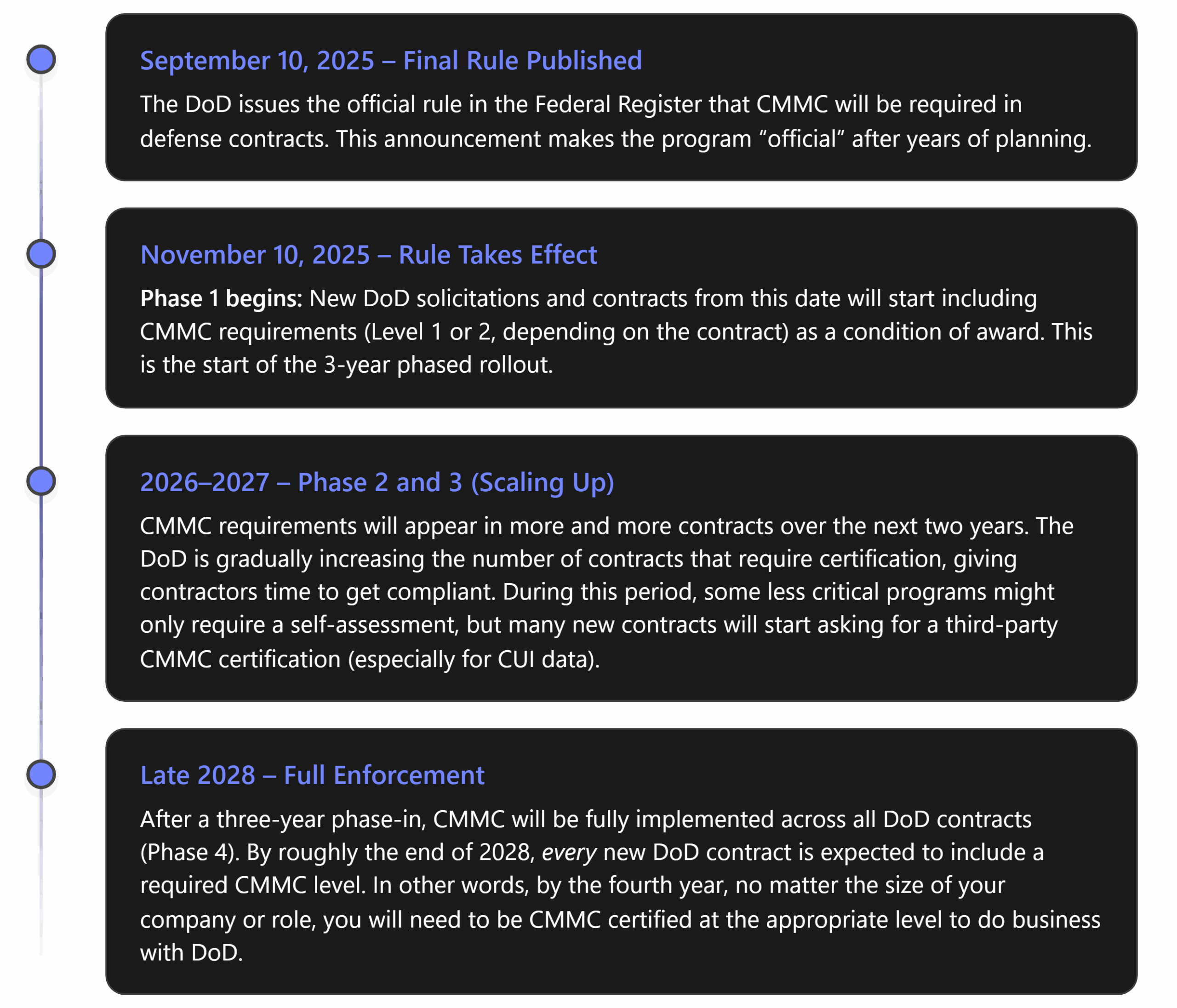 CMMC Is Now Official – What It Means for DoD Contractors (Non-Technical) 2 image 8 scaled